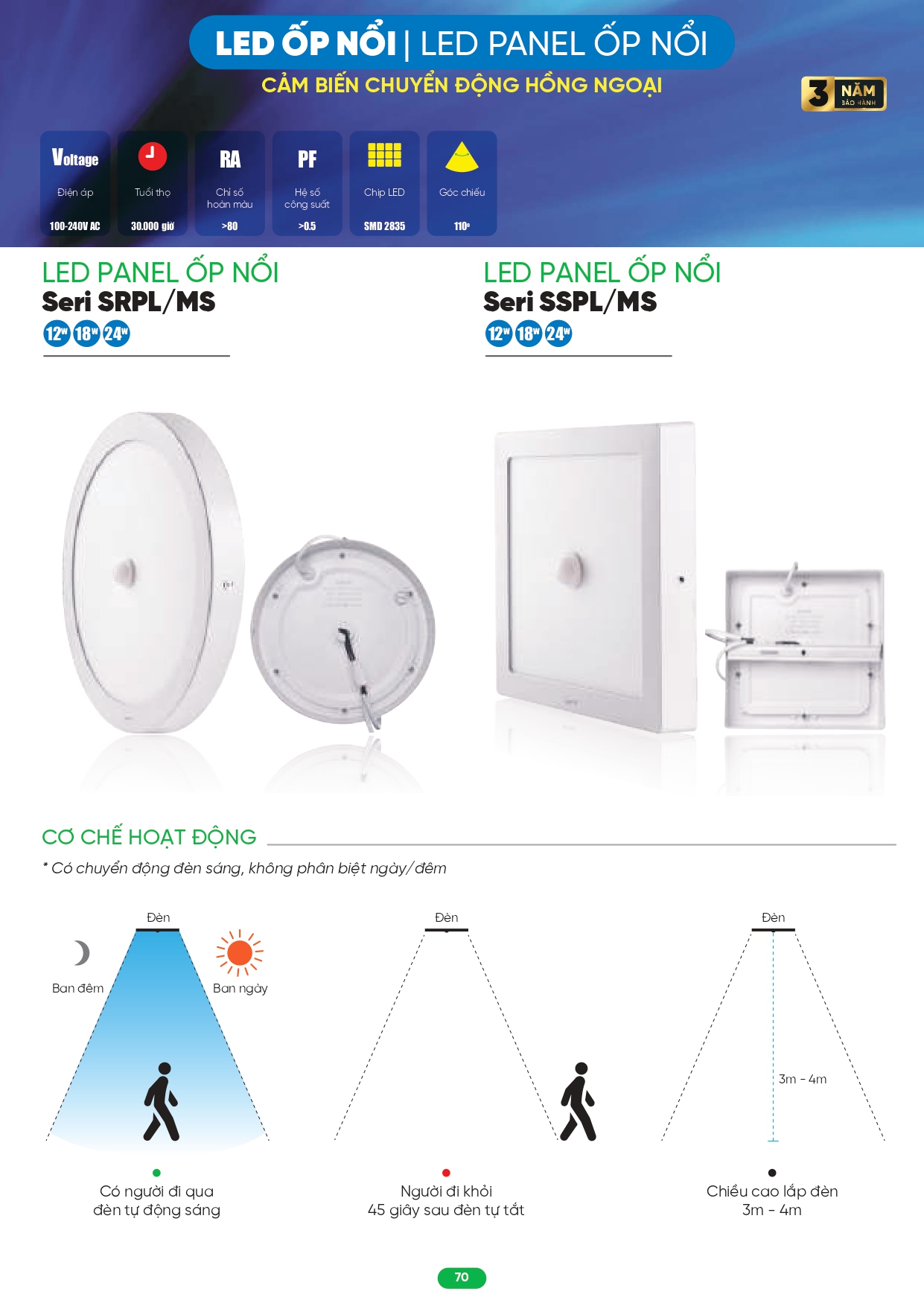 Bảng giá đèn LED MPE 2026